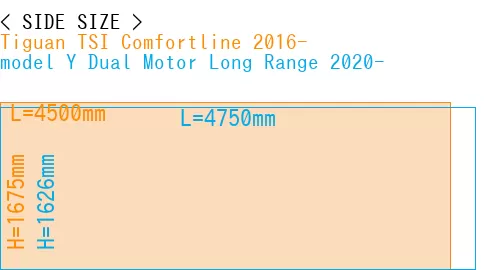 #Tiguan TSI Comfortline 2016- + model Y Dual Motor Long Range 2020-